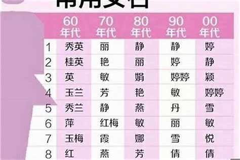 晨名字|女孩取名：寓意不错的带晨字女孩名字大全